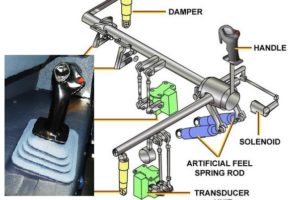 How does the control joystick in Airbus aircraft work? | Loungtastic